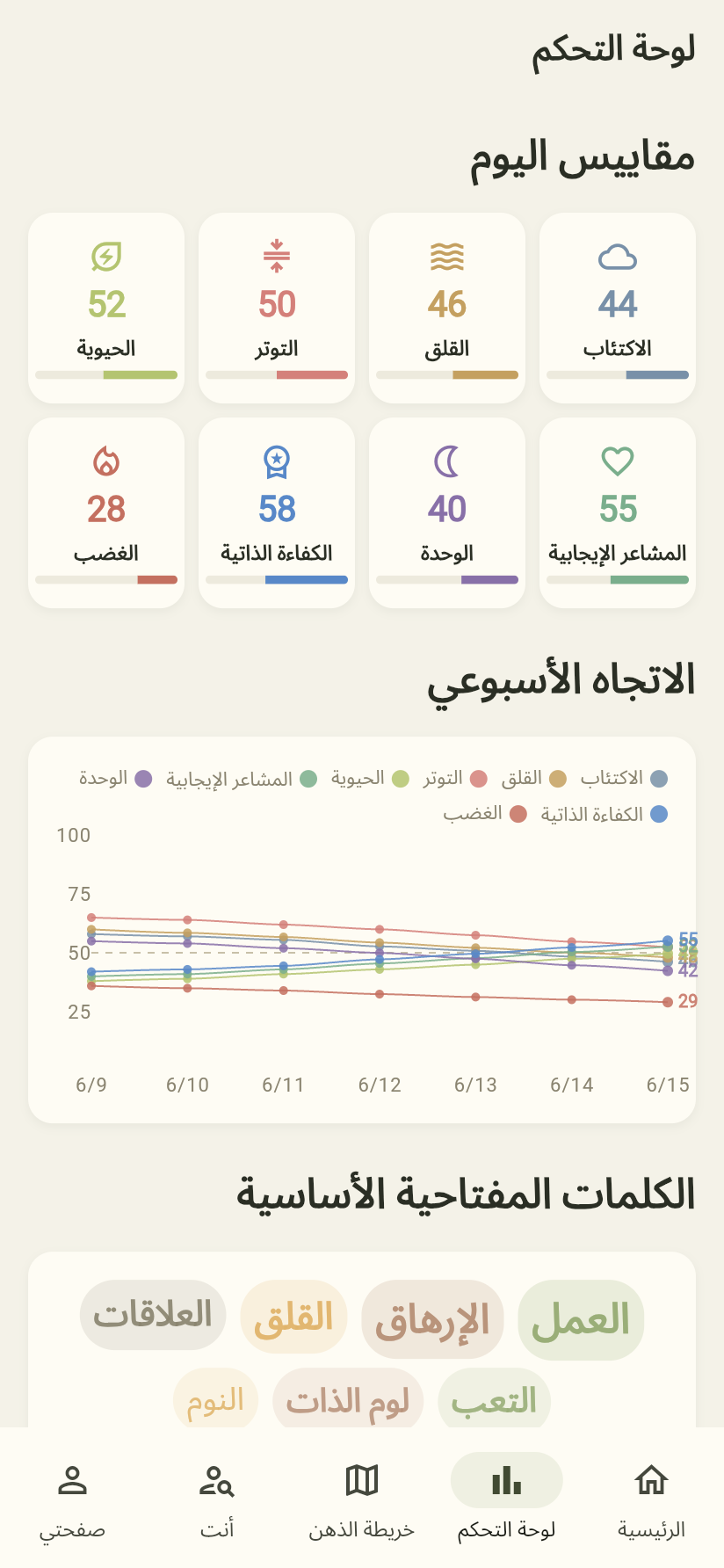 لقطة شاشة فعلية لشاشة لوحة التحكم في تطبيق Dear Me