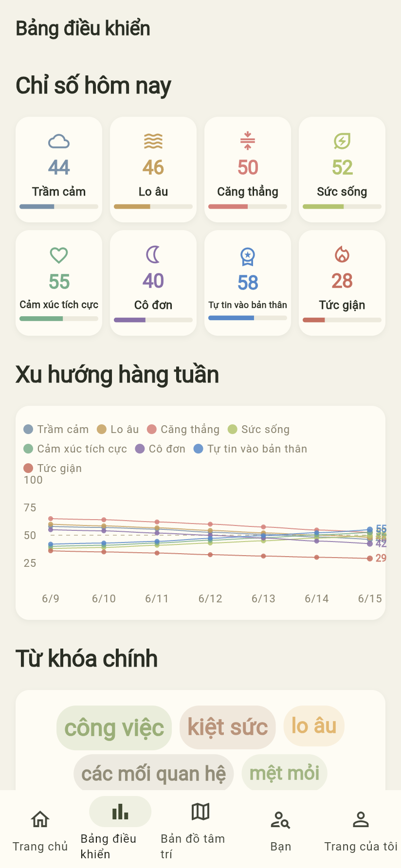 Ảnh chụp màn hình giao diện bảng điều khiển thực tế của ứng dụng Dear Me