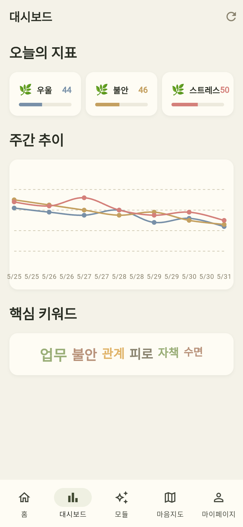 Dear Me 월간 마음 리포트 화면